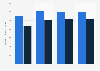 Production primaire et consommation brute de biomasse solide en Croatie 2014-2017