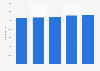 Cargotec: number of employees from 2013-2017