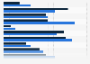 Perceived causes of back pain among U.S. adults as of 2017, by gender