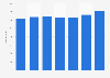 Number of children from mixed origins in childcare in England 2012-2018