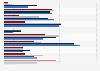 Perceived causes of back pain among U.S. adults as of 2017, by age