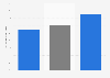 Infants with birth certificates in India - share by residence 2014