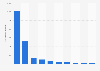 Leading beauty bloggers on twitter.com in the United Kingdom (UK) 2015, by followers