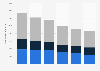 Italy: Caltagirone Editore segment assets 2013-2017, by sector