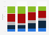 View of Trump Administration's impact on the environment U.S. by age 2017