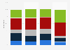 View of Trump Administration's impact on the environment U.S. by ethnicity 2017