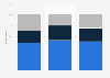 U.S. adults on EPA's communication through social media by gender 2017