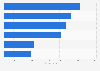 Number of stores of the Ascena Retail Group worldwide 2019, by brand