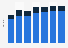 Monthly time spent by U.S. smartphone users on mobile websites and apps 2016