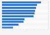 EU: issues encountered during cross-border online shopping 2015