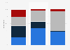 Individuals with a private pension plan in the United Kingdom 2017, by age