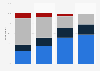 Individuals with a private pension plan in the United Kingdom 2017, by income