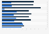 EU: awareness and knowledge of consumer rights 2015