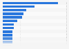 Cheapest mobile prepaid data package of 1GB in Africa 1Q'16, by country