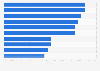 Global smartphone model sales market share 2018