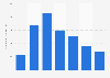 Number of Facebook users New Zealand 2018 by age