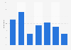 Frequency of drinking hot chocolate in the United Kingdom (UK) in 2017
