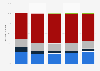 Duration of stay in hospitals after childbirth in India - by mother's age group 2014