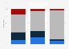 Individuals with private health insurance in the United Kingdom 2017, by age
