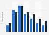 Distribution of Facebook users New Zealand 2018 by age and gender
