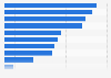 Share of mobile activities New Zealand 2019