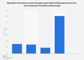 Nombre de prostituée en france