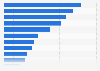 Types of marketing technology used in companies in Belgium 2016