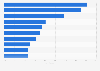 Most active social media networks New Zealand 2018