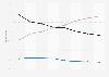 U.S. consumer home improvement spending share 2005-2015, by age