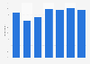 Impact of adblock wall on website use in the U.S. 2016