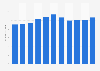 Liters of alcohol consumed per capita in Poland 2003-2013