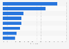 Italy: reasons for not purchasing smart devices 2016