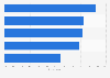 Reasons for adblock use worldwide 2016