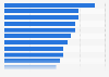 Ranking of B2C marketing tactics bringing new leads in Belgium 2015