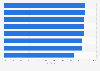Share of infants who were ever breastfed in India - by religion 2014