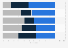Italy: opinion on the powers of the European Union 2017