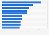 Ranking mundial de los juegos móviles con mayor volumen de ingresos 2017