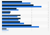 U.S. adults' common cold treatments as of 2017, by gender