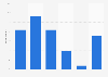 Holiday booking behavior from Belgium 2016, by time