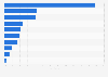 Share of pre-lacteal liquids given to infants in India - by type 2014