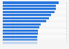 Products made in Mexico: Perception in the year 2017, by country