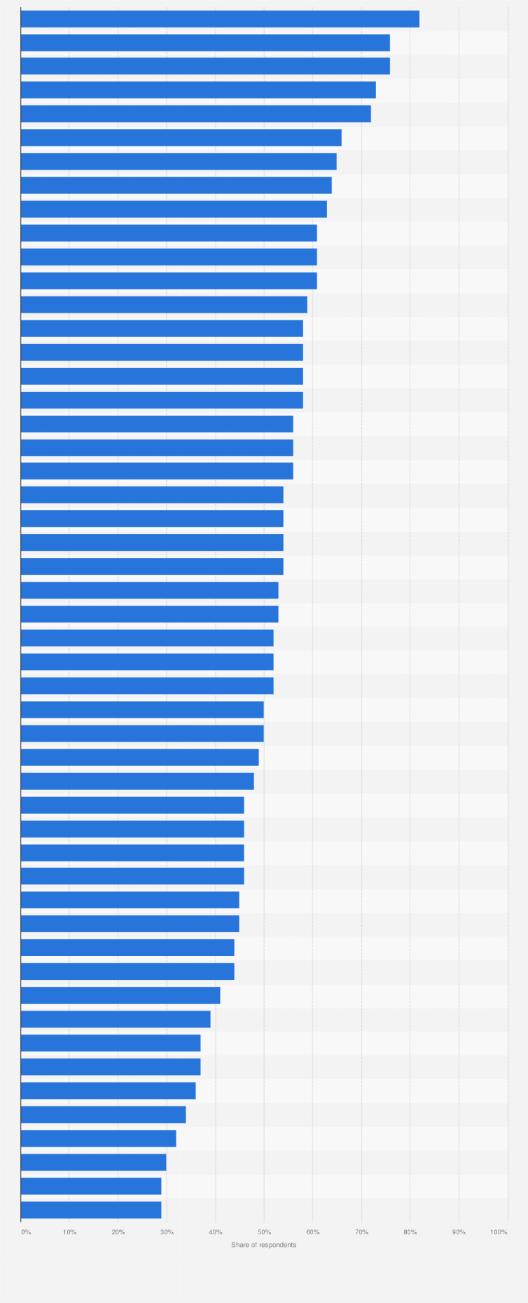 Made-In Country Index - perception of products made in the Netherlands, by  country 2017 | Statista