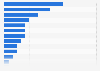 Brands of coffee machines used at home in the United Kingdom (UK) in 2017
