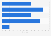 Influence of movie-goer reviews in the U.S. 2017