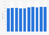 Number of unused self-gushing hot springs in Japan 2006-2015
