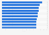 Leading brands among women ranked by impression score in the United Kingdom (UK) 2017