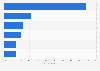 Key purchase influences for U.S. Amazon shoppers 2016