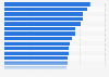 Perception of products made in selected countries in Australia 2017