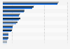 Demand for plastic materials in Europe 2013-2015, by country