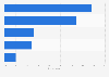 Influence of actors in the movie in the U.S. 2017